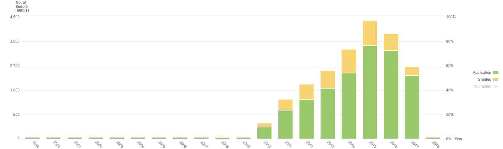 Patent applications and grantings for the internet of things