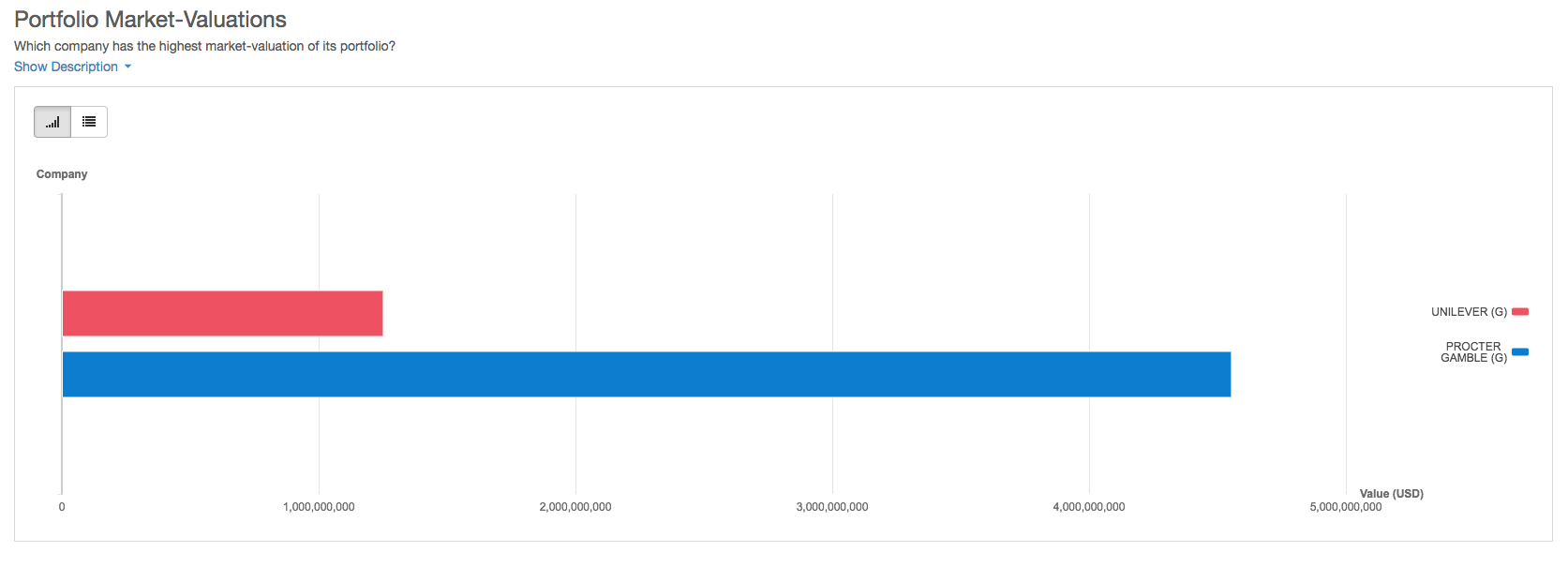 Comparison of the patent valuations for Unilever and P&G