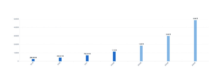 Figure 4: Venture Capital trends in the drug development market, PatSnap Discovery.