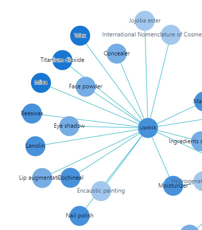 Lipstick Mind Map Focus, Patsnap Discovery