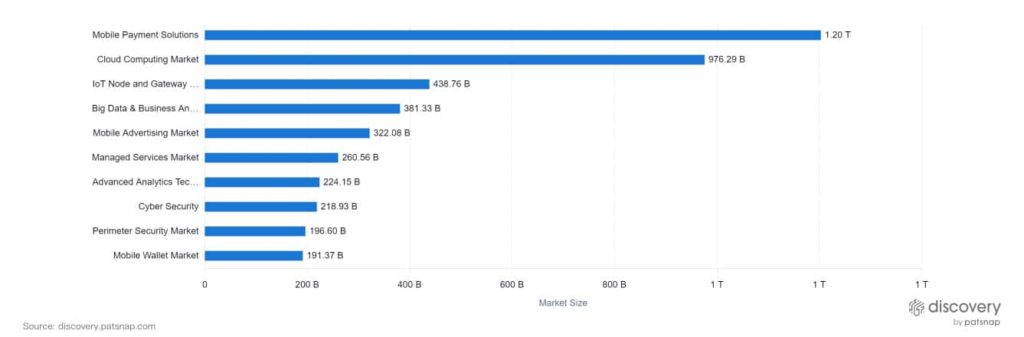 Tech advancements continue at a rapid pace with blockchain gaining major tractions