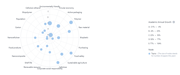 NYU Stern Center for Sustainable Business study, 50% of the consumer-packaged goods (CPG) market growth from 2013 to 2018 is attributable to sustainability-marketed goods