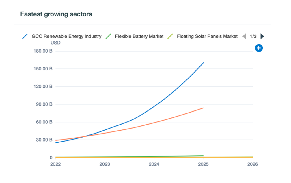 2024, 33% of the world's electricity is likely to come from renewable sources, with solar photovoltaic accounting for the majority