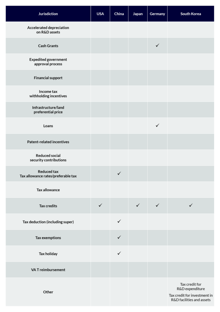 R&D Tax Credit Graph