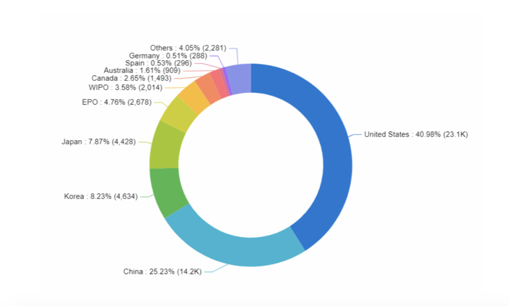 Top Countries, Patent Applications, Predictive analysis in Healthcare, PatSnap Analytics  