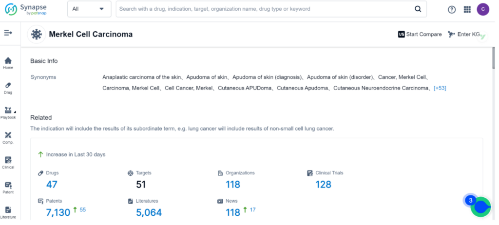 Overview of Merkel Cell Carcinoma R&D data, PatSnap Synapse 