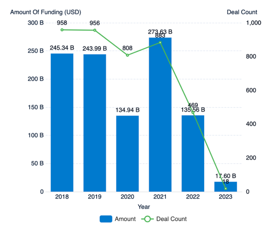 Semiconductors, M&A Trend, PatSnap Discovery