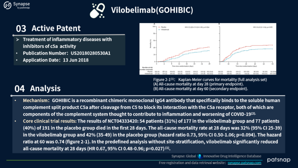 Vilobelimad Active Patent & Analysis, PatSnap Synapse