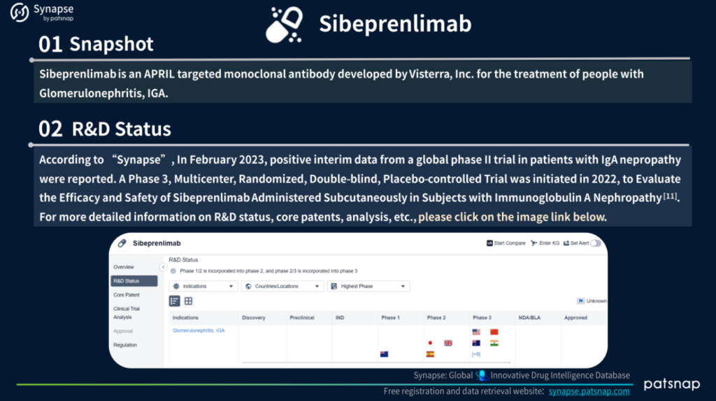 Sibeprenlimab Snapshot & R&D Status, PatSnap Synapse