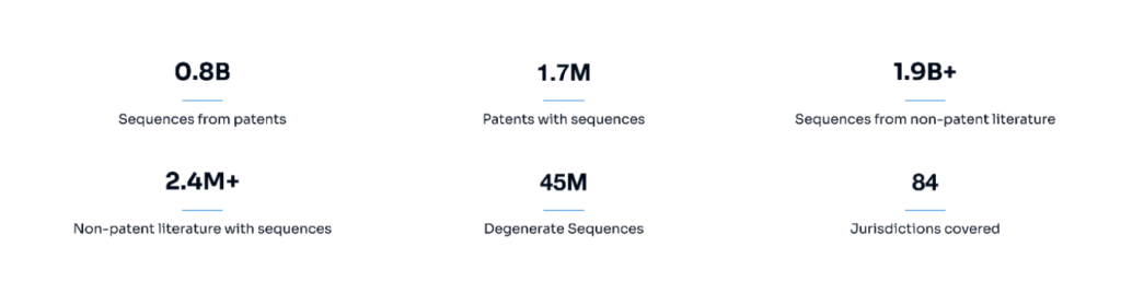 Volume of Data, Patsnap Bio