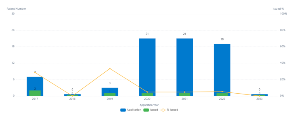 nference Patent Trends, Patsnap Discovery