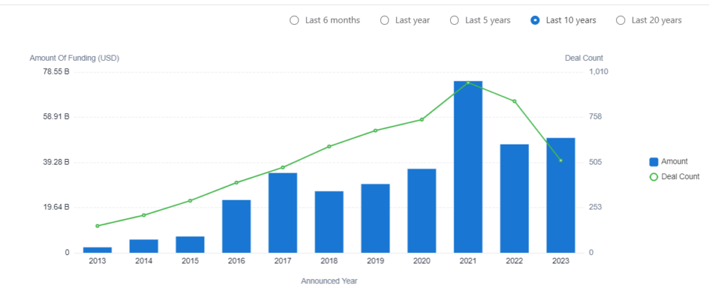 Electric Car Funding Trends, Patsnap Discovery