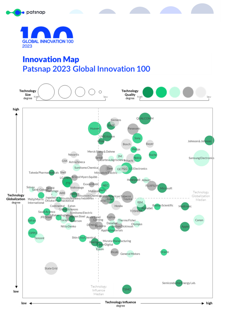 innovation map of global innovation 100