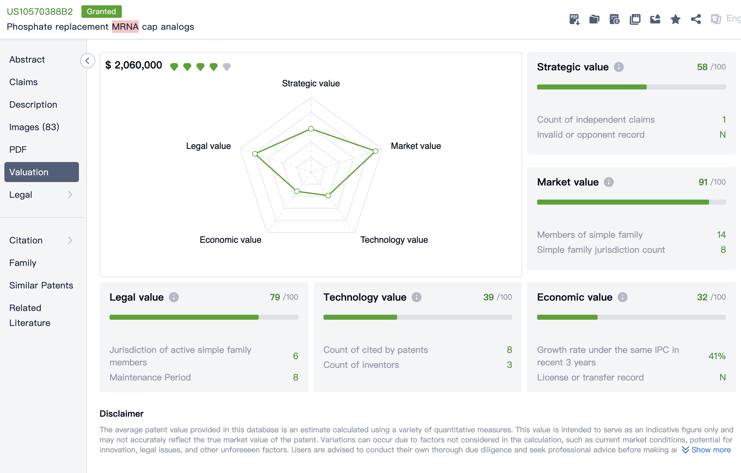 Patsnap’s proprietary valuation methodology covers 80+ indicators integrating aspects such as economic value, technology strength, strategic value, market potential and advantage, as well as legal value. 
